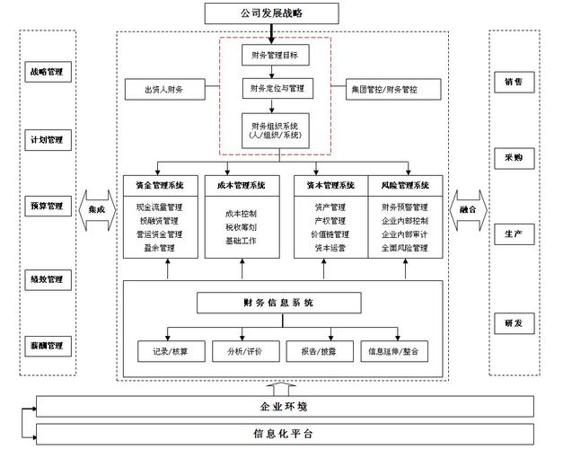 视野国际财务管理咨询