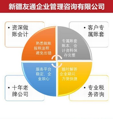 喀什财务审计费用 **** 友通创客